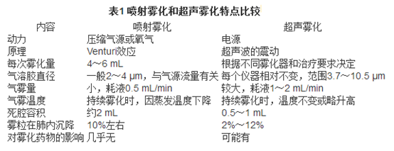 1546045491140021720.png 表1.png