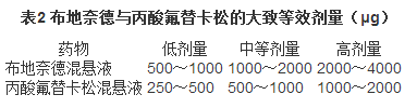 1546045503355038293.bmp 表2.bmp